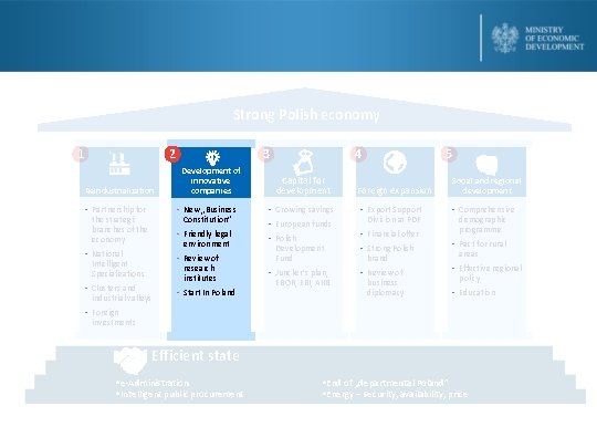 Strong Polish economy 1 2 Reindustrialization • Partnership for Development of innovative companies •