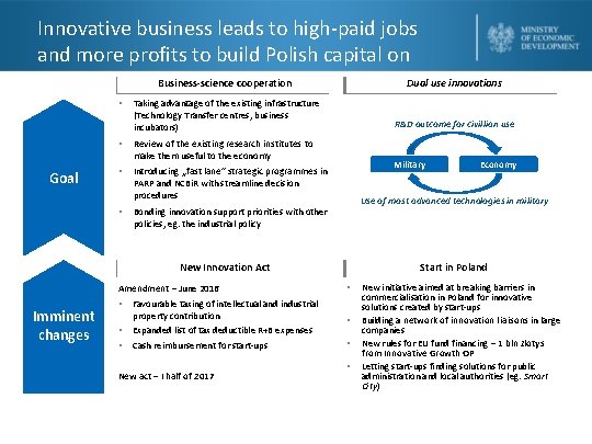 Innovative business leads to high-paid jobs and more profits to build Polish capital on