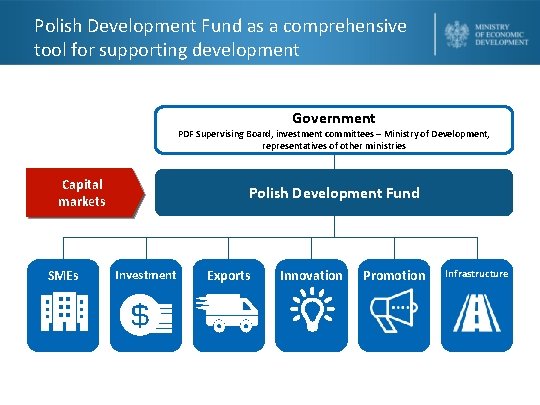 Polish Development Fund as a comprehensive tool for supporting development Government PDF Supervising Board,