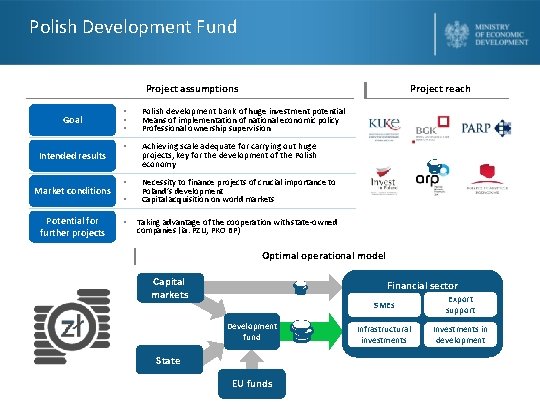 Polish Development Fund Project assumptions Goal Intended results Market conditions Potential for further projects