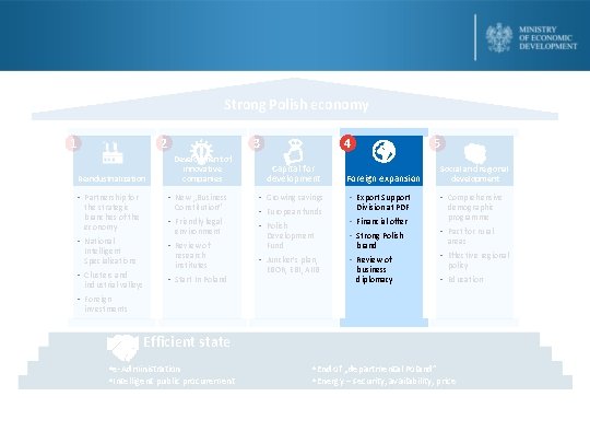 Strong Polish economy 1 2 Reindustrialization • Partnership for Development of innovative companies •