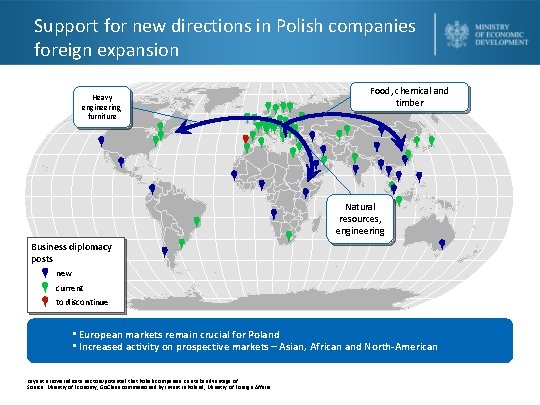 Support for new directions in Polish companies foreign expansion Heavy engineering, furniture Food, chemical