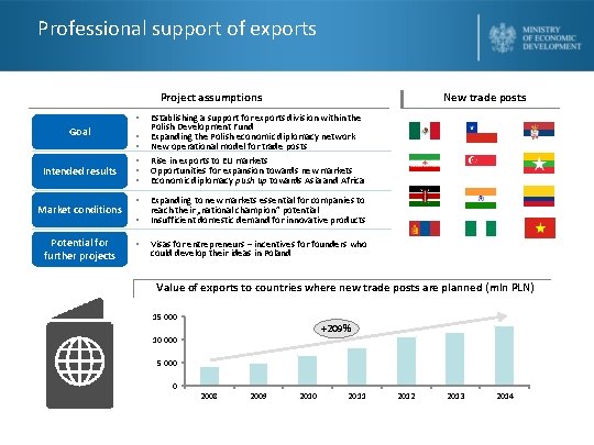 Professional support of exports Project assumptions • Goal Intended results Market conditions Potential for