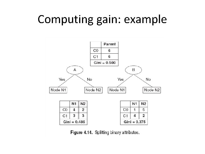 Computing gain: example 