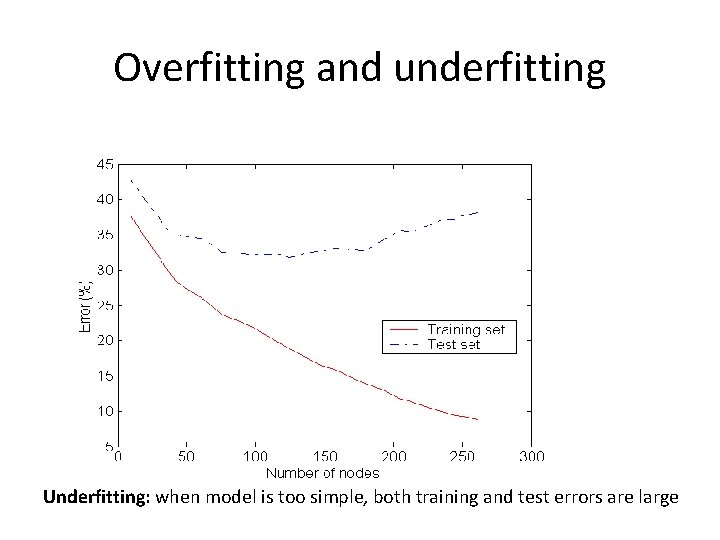 Overfitting and underfitting Underfitting: when model is too simple, both training and test errors