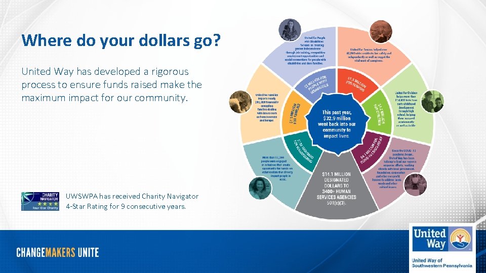 Where do your dollars go? United Way has developed a rigorous process to ensure