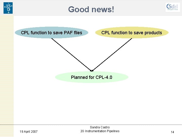 Good news! CPL function to save PAF files CPL function to save products Planned