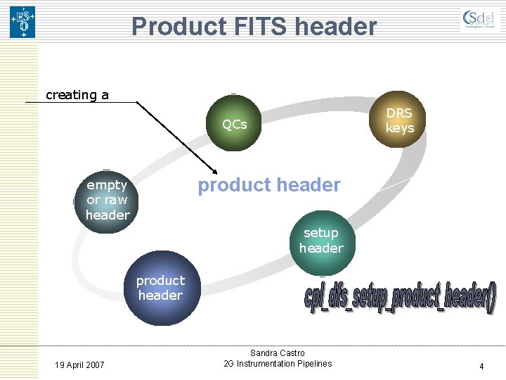 Product FITS header creating a DRS keys QCs product header empty or raw header