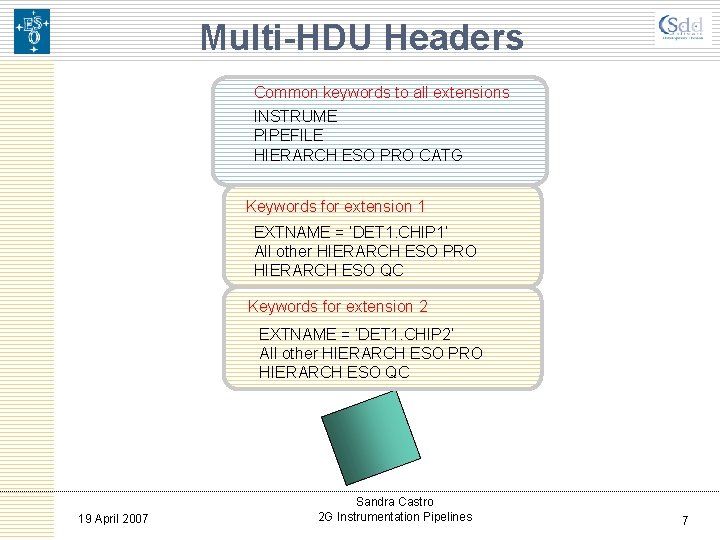 Multi-HDU Headers PRO CATG Common keywords to all extensions INSTRUME PIPEFILE HIERARCH ESO PRO