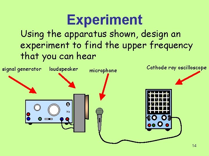 Experiment Using the apparatus shown, design an experiment to find the upper frequency that