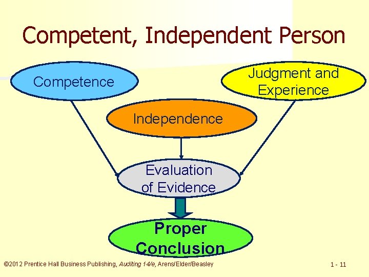 Competent, Independent Person Judgment and Experience Competence Independence Evaluation of Evidence Proper Conclusion ©