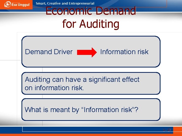 Economic Demand for Auditing Demand Driver Information risk Auditing can have a significant effect