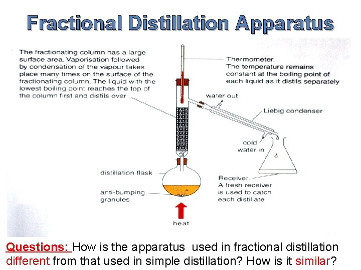 Fractional Distillation Apparatus Questions: How is the apparatus used in fractional distillation different from