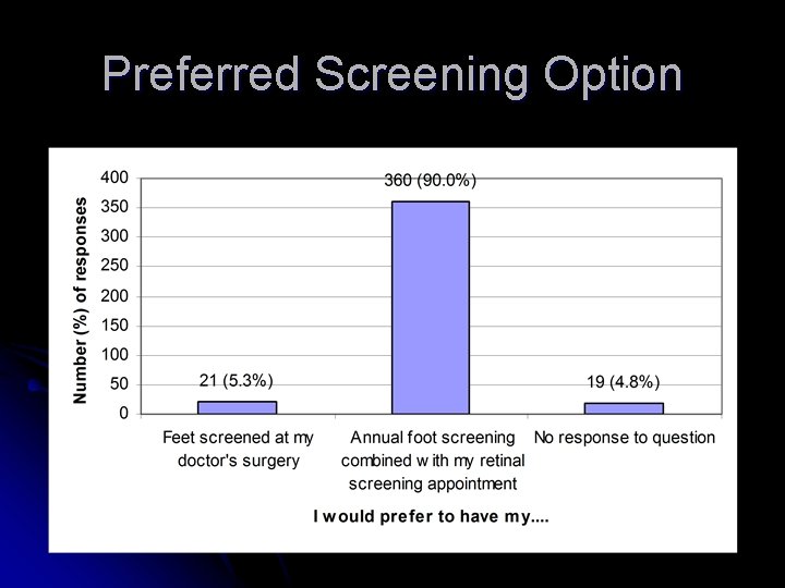 Preferred Screening Option 