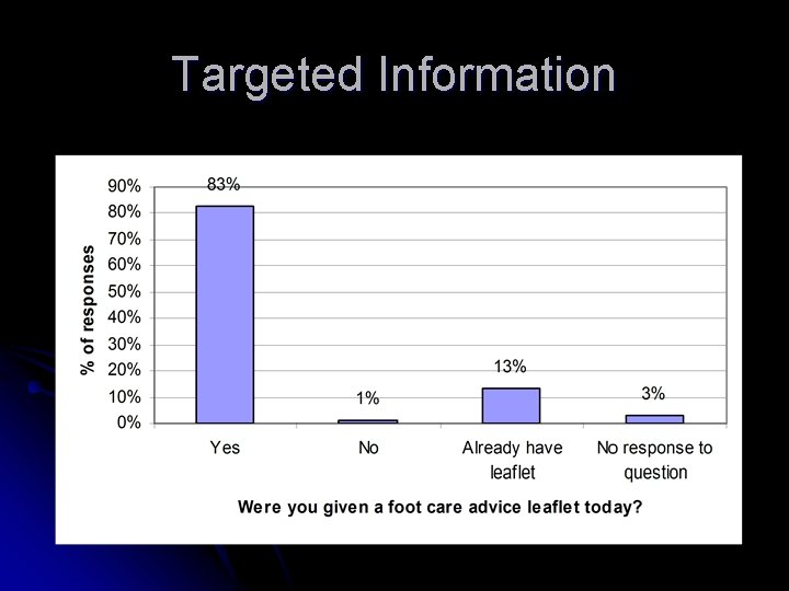 Targeted Information 