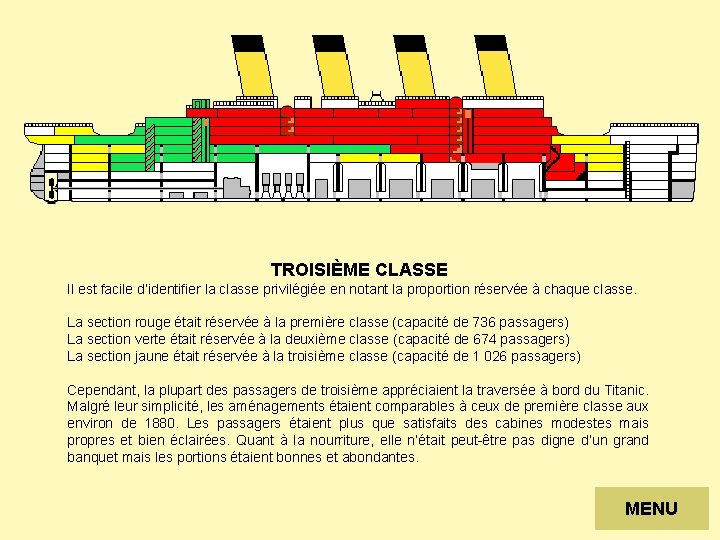 TROISIÈME CLASSE Il est facile d’identifier la classe privilégiée en notant la proportion réservée