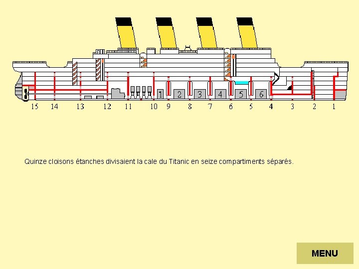 Quinze cloisons étanches divisaient la cale du Titanic en seize compartiments séparés. MENU 