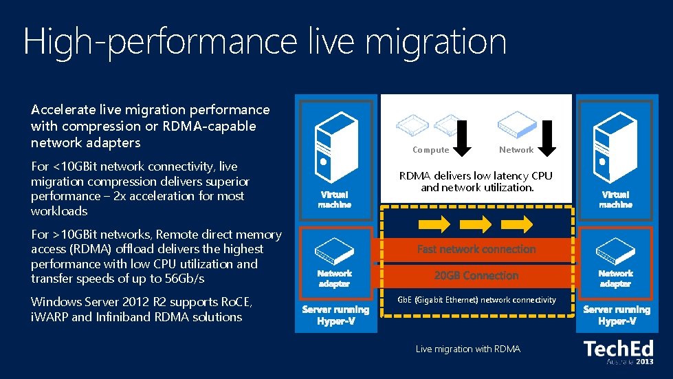 High-performance live migration Accelerate live migration performance with compression or RDMA-capable network adapters For