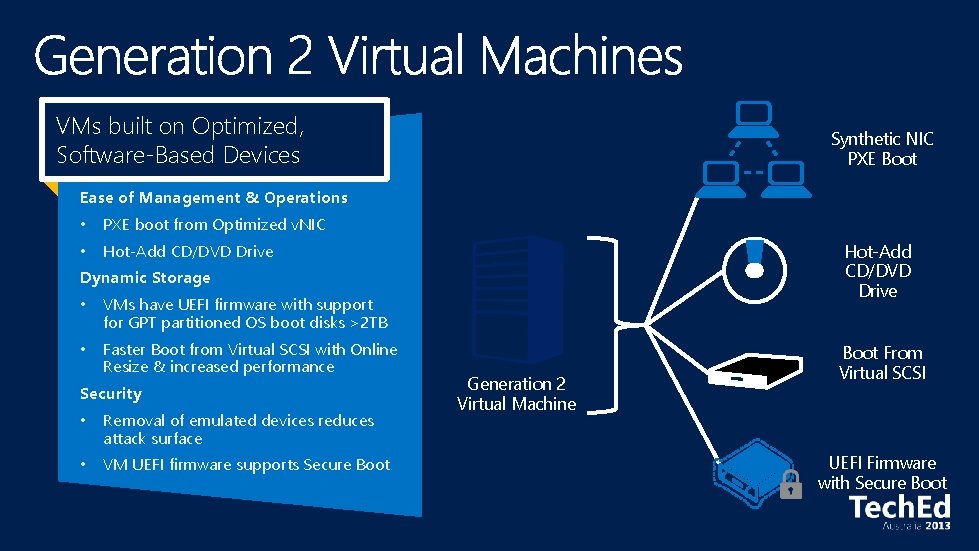 VMs built on Optimized, Software-Based Devices Synthetic NIC PXE Boot Ease of Management &