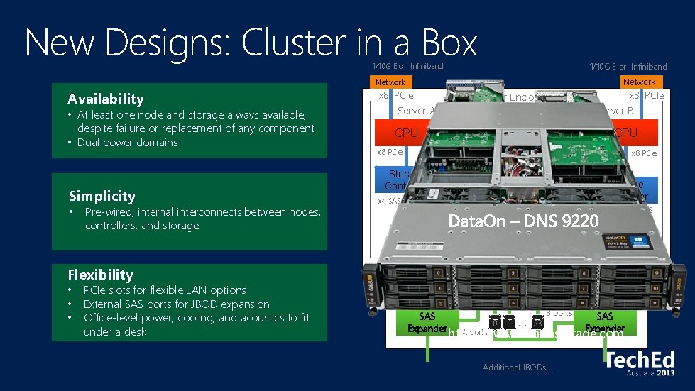 New Designs: Cluster in a Box 1/10 G E or Infiniband Network Availability •