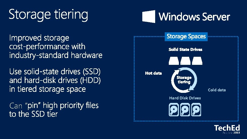 Cold data Can “ Hard Disk Drives 