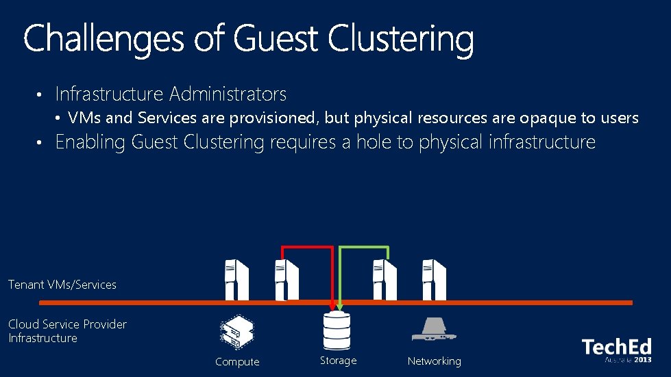  • Infrastructure Administrators • VMs and Services are provisioned, but physical resources are