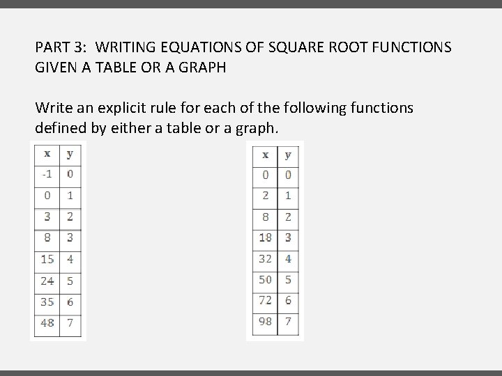 PART 3: WRITING EQUATIONS OF SQUARE ROOT FUNCTIONS GIVEN A TABLE OR A GRAPH