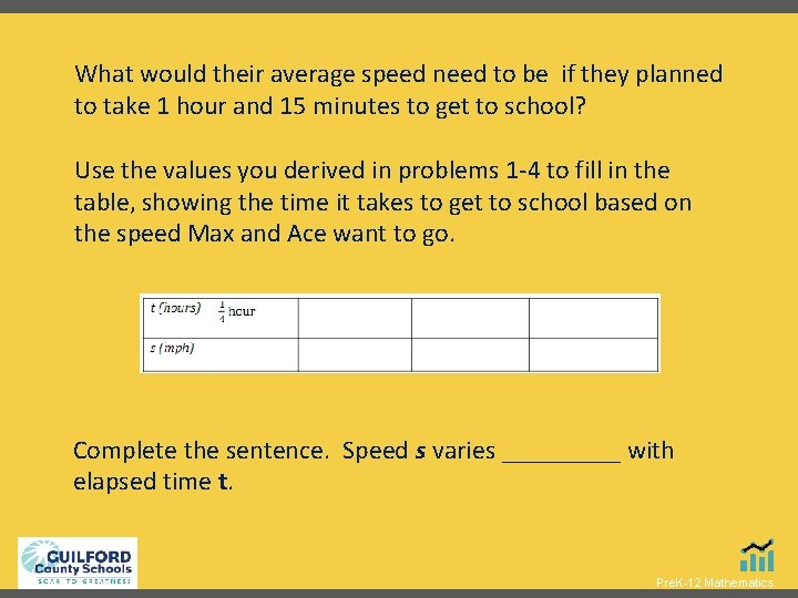 What would their average speed need to be if they planned to take 1