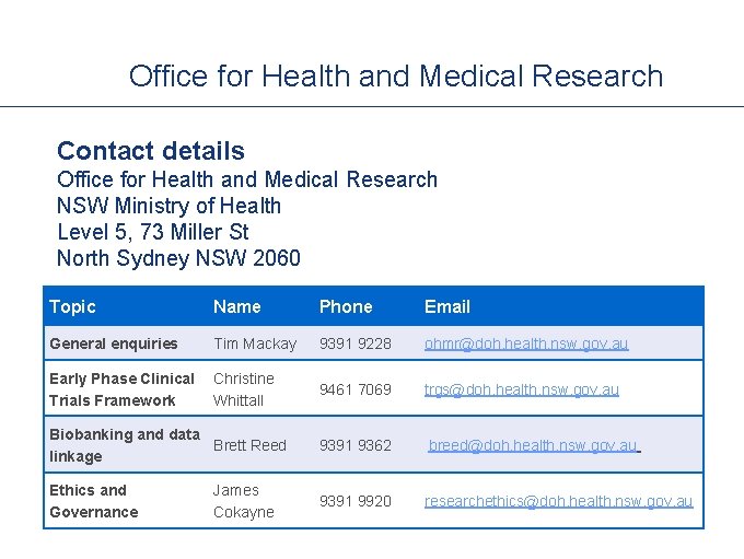 Office for Health and Medical Research Contact details Office for Health and Medical Research
