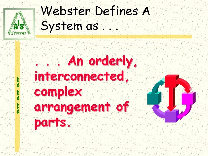 Webster Defines A System as. . . Acct 316 . . . An orderly,