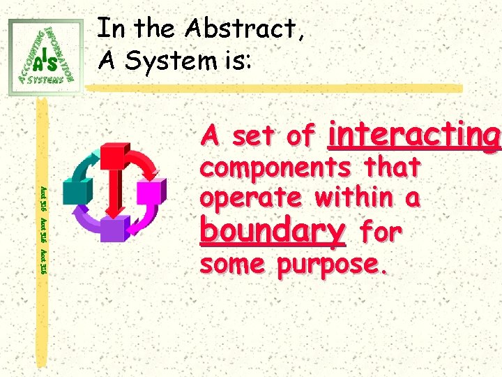 In the Abstract, A System is: Acct 316 A set of interacting components that