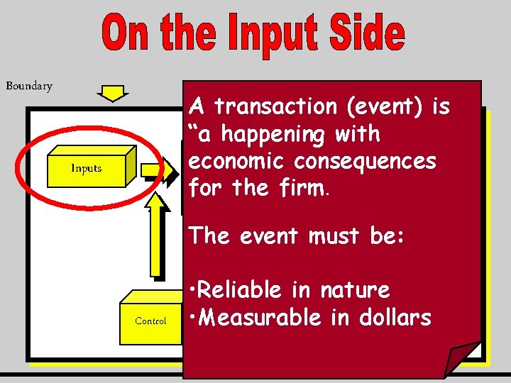 Environment Boundary A transaction (event) is “a happening with Process economic consequences Outputs (Transforfor