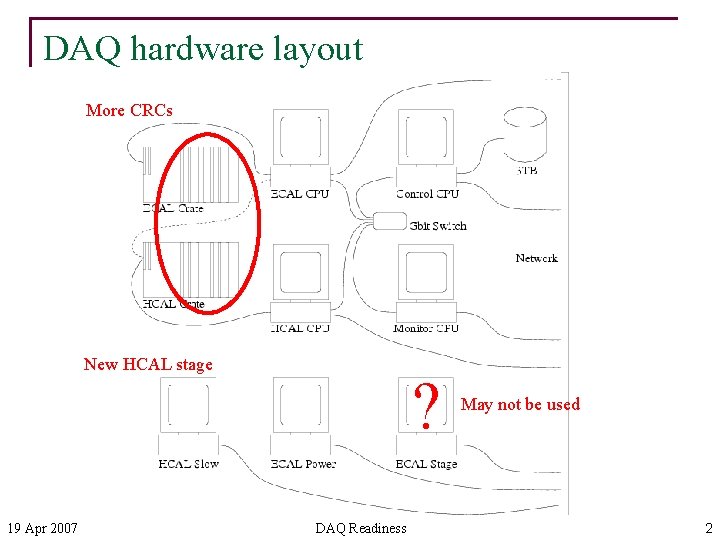 DAQ hardware layout More CRCs New HCAL stage 19 Apr 2007 ? DAQ Readiness
