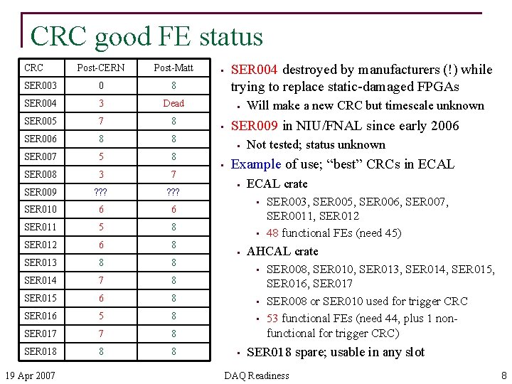 CRC good FE status CRC SER 004 destroyed by manufacturers (!) while trying to