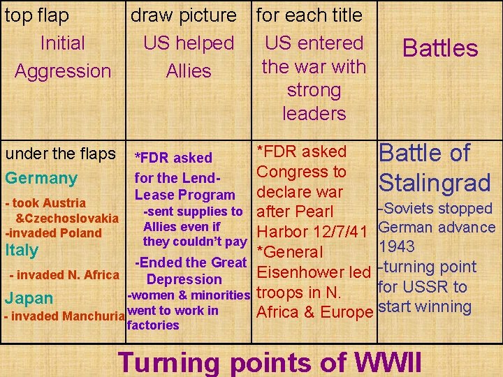 top flap draw picture for each title Initial US helped US entered the war