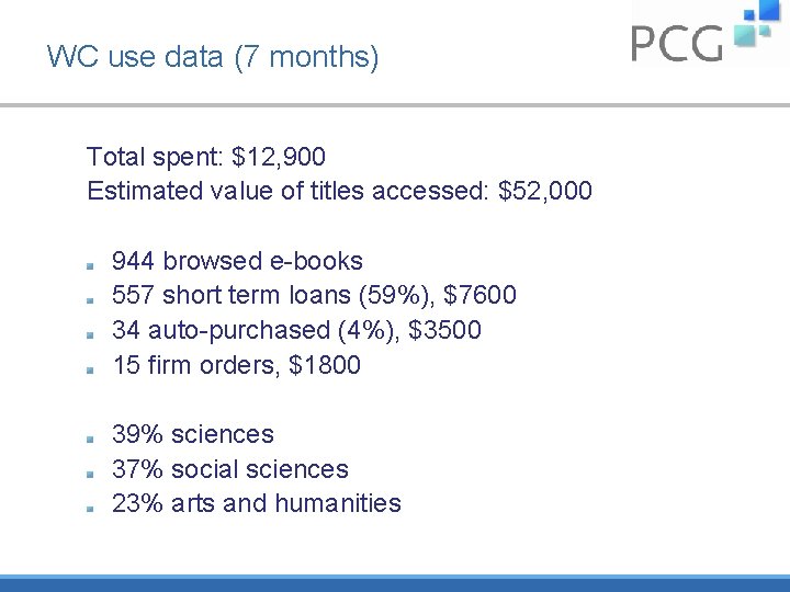 WC use data (7 months) Total spent: $12, 900 Estimated value of titles accessed: