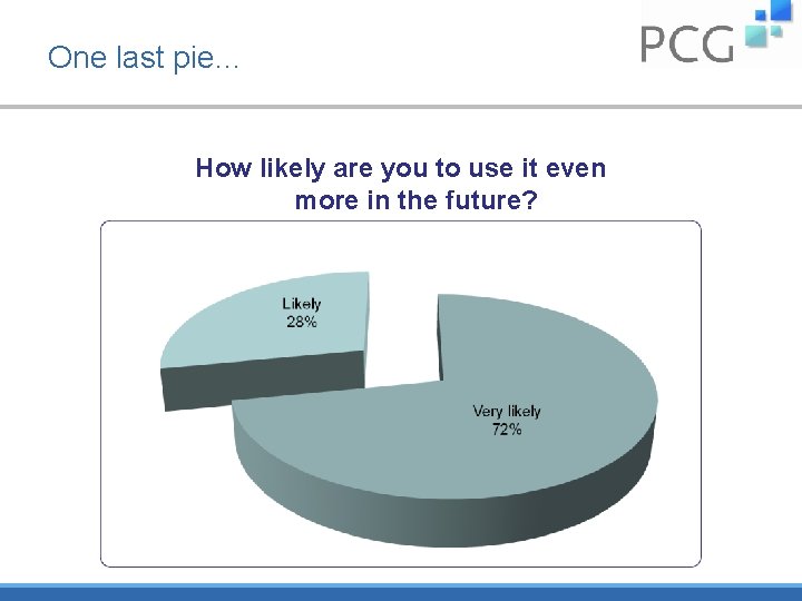 One last pie… How likely are you to use it even more in the