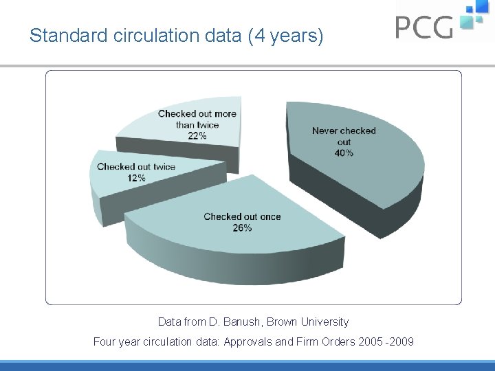 Standard circulation data (4 years) Data from D. Banush, Brown University Four year circulation