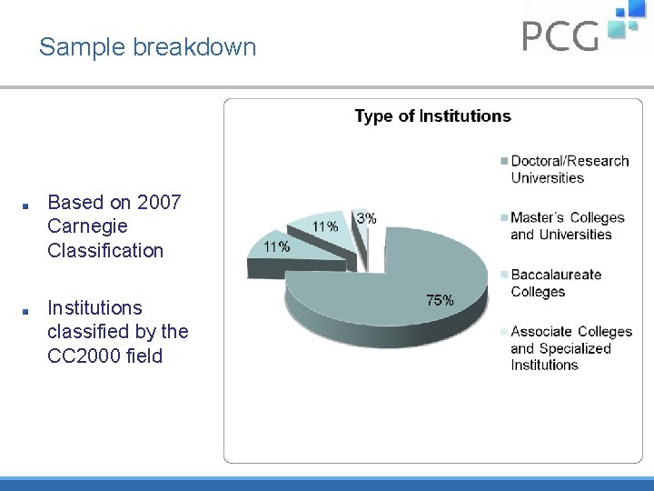 Sample breakdown Based on 2007 Carnegie Classification Institutions classified by the CC 2000 field