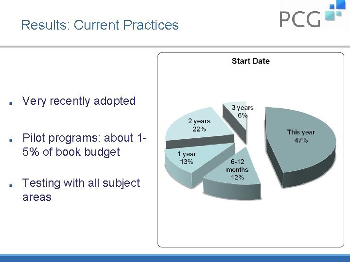 Results: Current Practices Very recently adopted Pilot programs: about 15% of book budget Testing