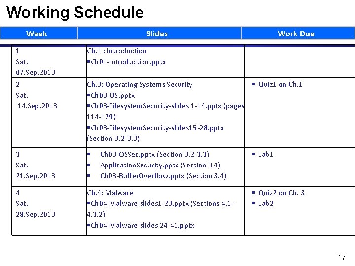 Working Schedule Week Slides 1 Sat. 07. Sep. 2013 2 Sat. 14. Sep. 2013