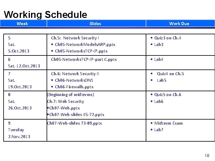 Working Schedule Week Slides Work Due 5 Sat. 5. Oct. 2013 Ch. 5: Network