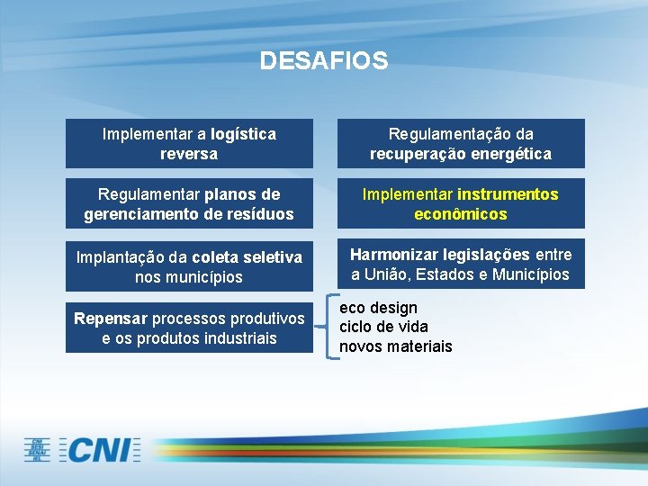 DESAFIOS Implementar a logística reversa Regulamentação da recuperação energética Regulamentar planos de gerenciamento de