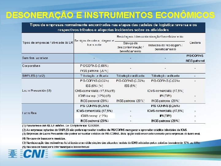 DESONERAÇÃO E INSTRUMENTOS ECONÔMICOS 