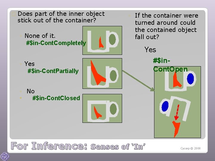 � Does part of the inner object stick out of the container? ◦ None