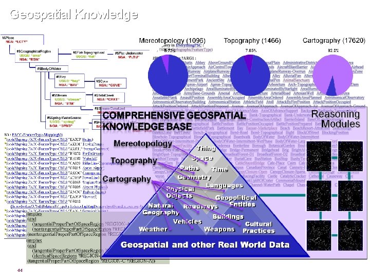 Geospatial Knowledge 44 