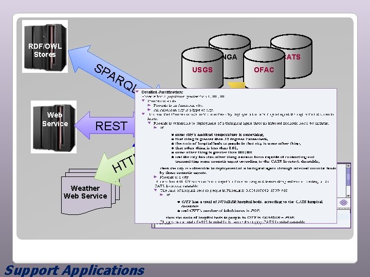 RDF/OWL Stores SP NGA USGS AR Web Service OFAC QL REST P TT H