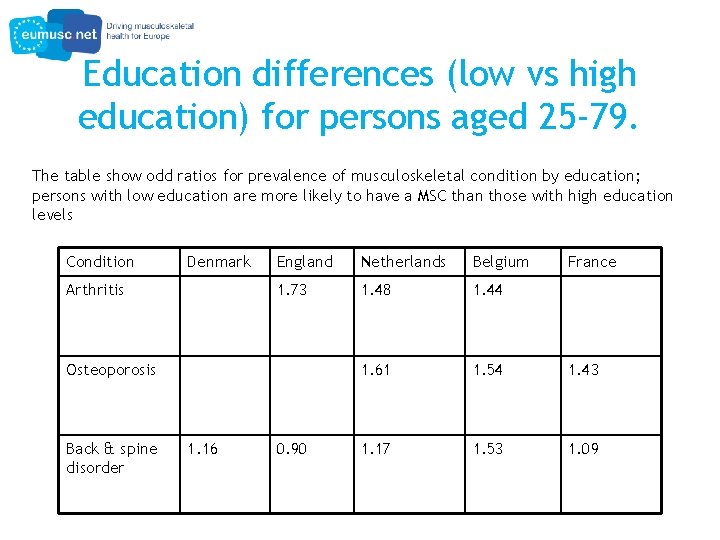 Education differences (low vs high education) for persons aged 25 -79. The table show