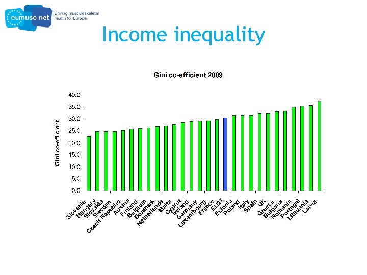 Income inequality 