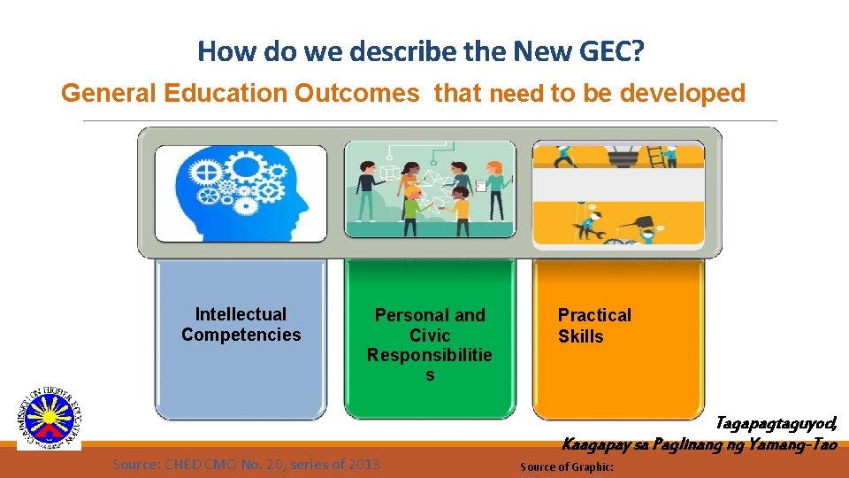 How do we describe the New GEC? General Education Outcomes that need to be